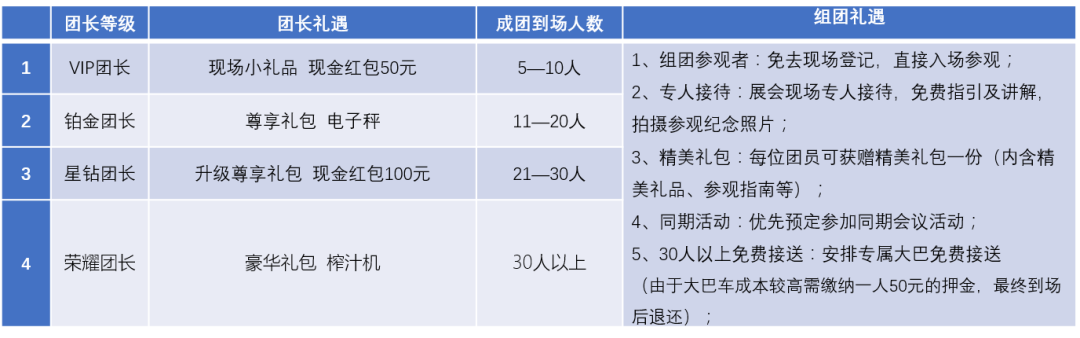 預登記參觀人數已超2萬人，你還沒搶到門票嗎(圖18)