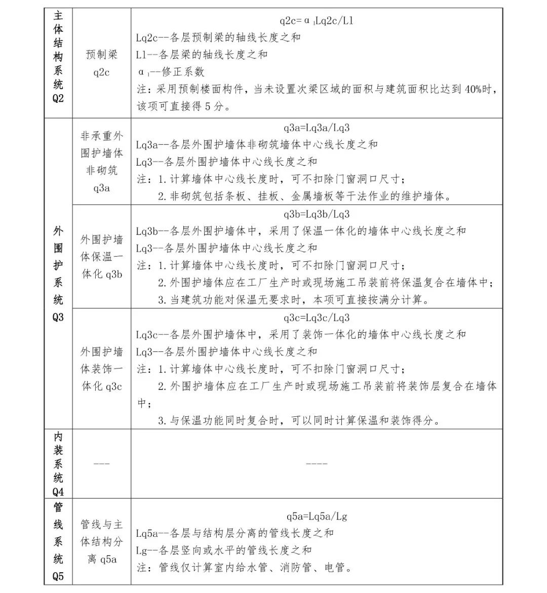 關注丨四川省裝配式建筑裝配率計算細則發布!2020年10月1日起實施(圖18) 關注丨四川省裝配式建筑裝配率計算細則發布!2020年10月1日起實施(圖18)