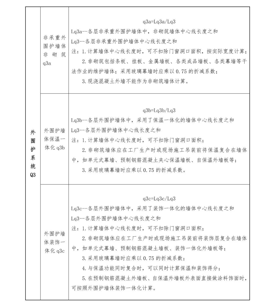 關注丨四川省裝配式建筑裝配率計算細則發布！2020年10月1日起實施(圖15)